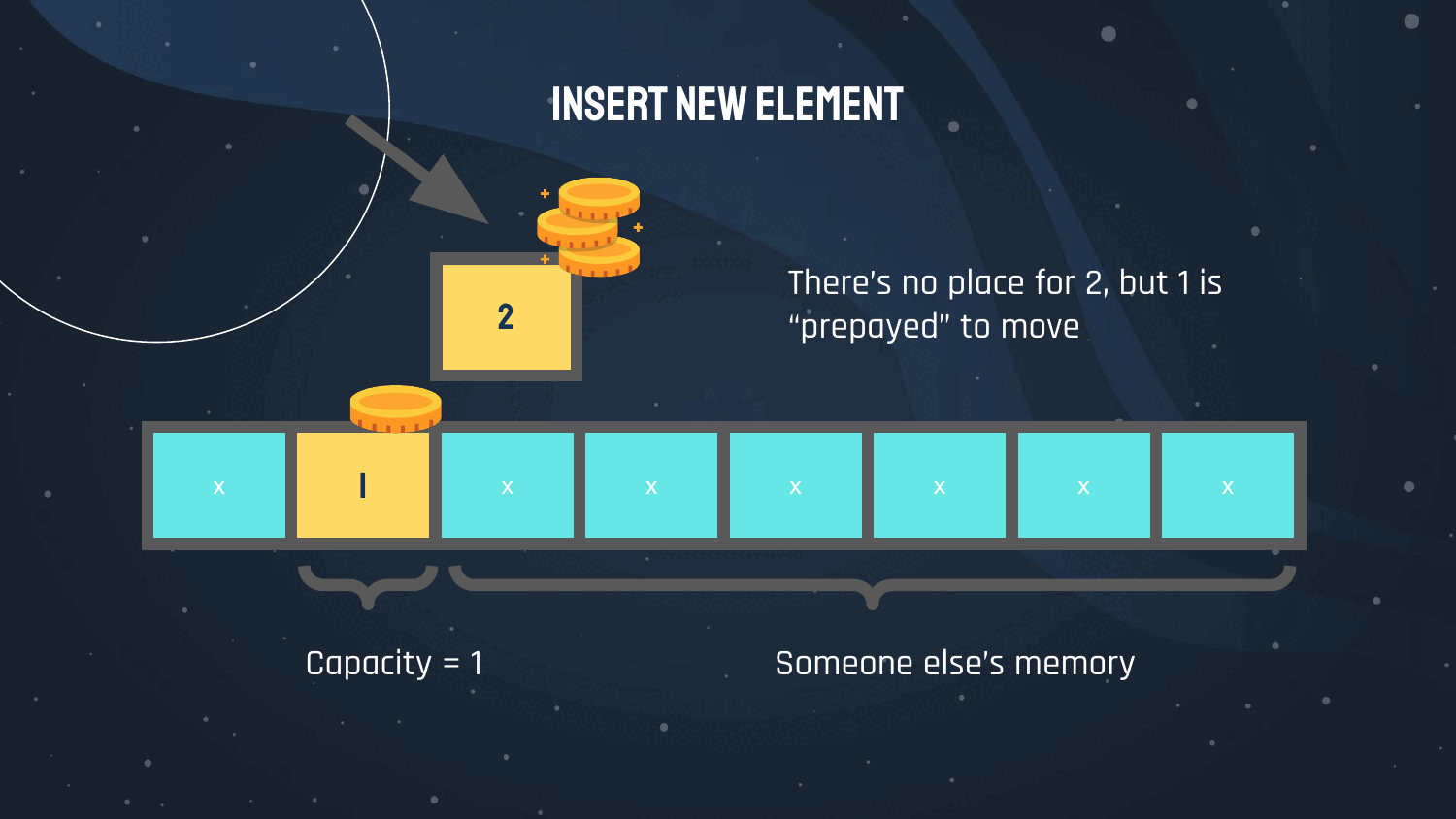Insert 2nd element into a dynamic array