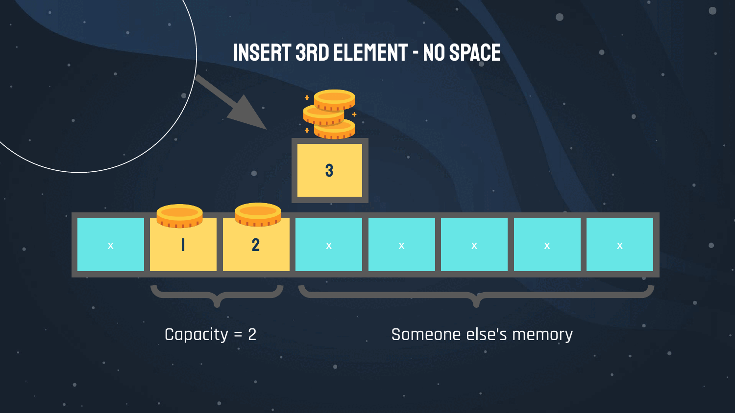 Insert 3rd element into a dynamic array