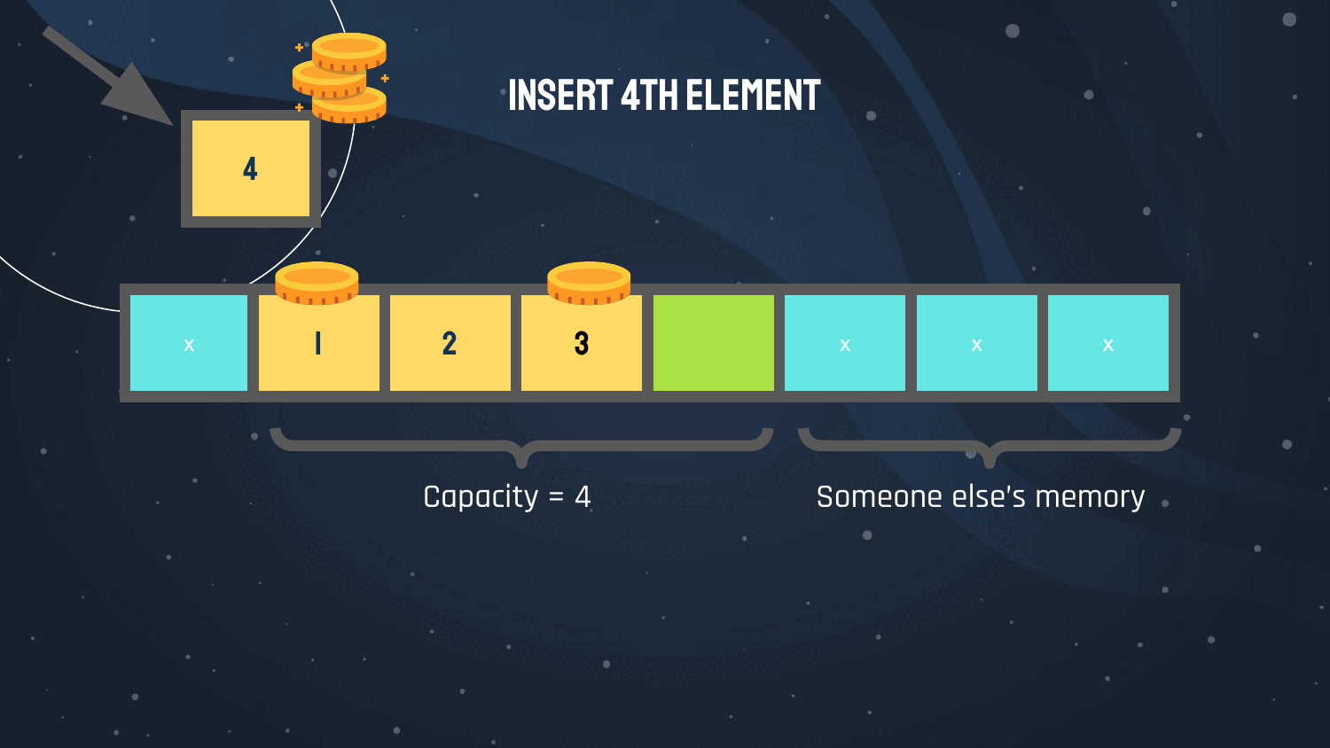 Insert 4th element into dynamic array