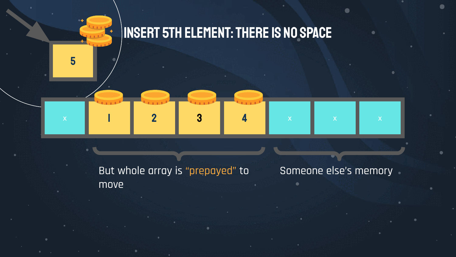 Insert 5th element into dynamic array