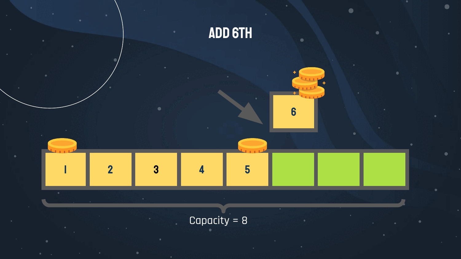 Insert 6th element into dynamic array