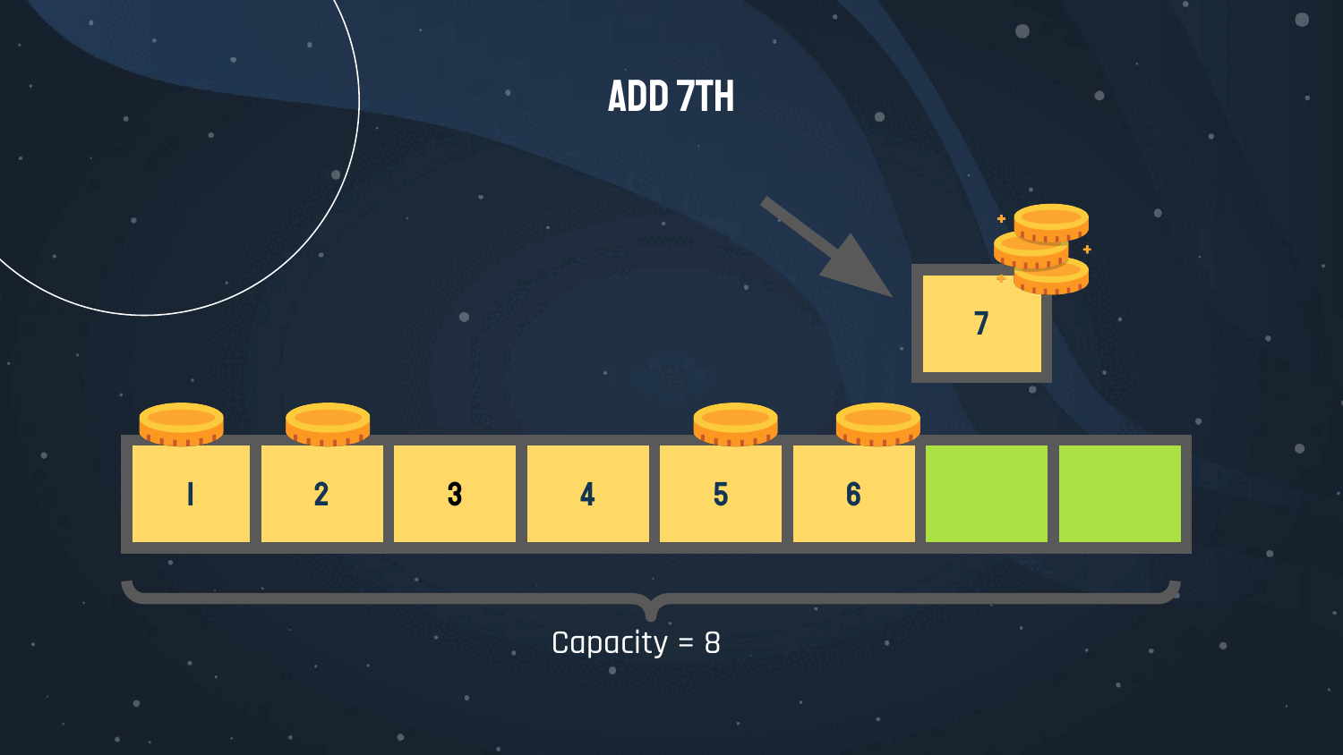 Insert 7th element into dynamic array